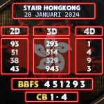 Prediksi Syair Hongkong 20 Januari 2024