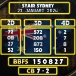 Prediksi Syair Sydney 21 Januari 2024