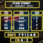 Prediksi Syair Sydney 31 Januari 2024