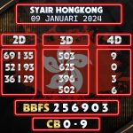 Syair Hongkong 9 Januari 2024