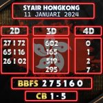 Prediksi Syair Hongkong 11 Januari 2024