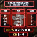 Prediksi Syair Hongkong 12 Januari 2024