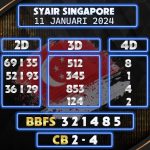 Syair Singapore 11 Januari 2024