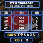 Prediksi Syair Singapore 13 Januari 2024