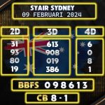 Prediksi Syair Sydney 09 Februari 2024